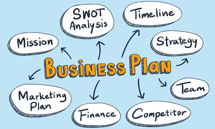 Analisis Model Bisnis