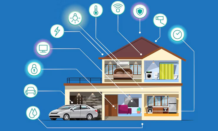 Internet Of Things Home